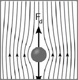 Ο Νόμος του Stokes V 2gr 2 ( s l ) 9μ Ισχύει για Νευτώνεια ρευστά V= ταχύτητα καθίζησης κρυστάλλων (cm/sec) g= επιτάχυνση της βαρύτητας (980 cm/sec 2 ) r = η ακτίνα σφαιρικού ψήγματος (cm) s =