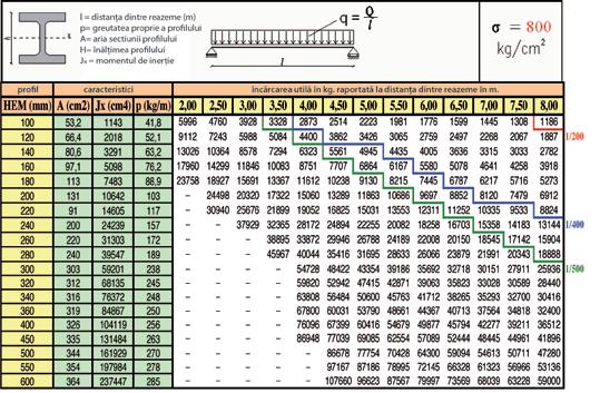 TEVI STRUCTURALE FORMATE LA RECE SI FINISATE LA CALD EN 10210 PATRATE Grosimi perete / Greutate (kg/m) 3 4 5 6 8 10 12 14 16 25x25 1,89 2,64 3,14 30x30 2,36 2,94 3,93 4,52 40x40 3,30 4,80 5,33 6,41