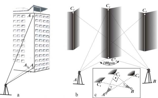 anumit interval, prin repetarea operaţiei, se obţine o altă proiecţie A, construcţia a suferit o înclinare, a cărei valoare se deduce prin calcul. Figura 1.