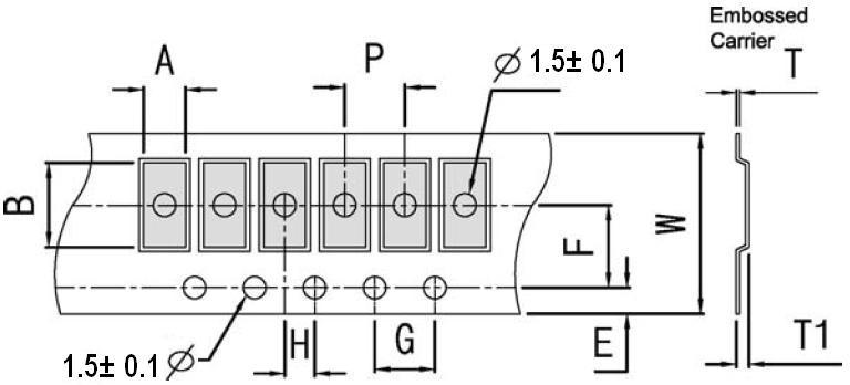 Packing Tape Dimension» Paper Carrier TYPE A B W E F G H T ψd P RC0201 0.45± 0.1 0.75± 0.1 8.0± 0.2 1.75± 0.1 3.5± 0.05 4.0± 0.1 2.0± 0.05 0.35± 0.1 1.5± 0.1 2.0± 0.1 RC0402 0.70± 0.1 1.20± 0.1 8.0± 0.2 1.75± 0.1 3.5± 0.05 4.0± 0.1 2.0± 0.05 0.45± 0.1 1.5± 0.1 2.0± 0.1 RC0603 1.