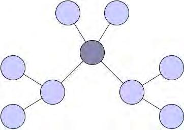 Primer: Razapinjuća stabla, odnosno korena stabla, igraju važnu ulogu u lokalnim računarskim mrežama. Problem sa kojim se srećemo je kako poslati podatakpaket sa jednog računara na više odredišta.