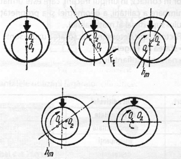 Frecarea la limită este foarte greu de realizat, deoarece stratul-limită, având o grosime de câteva molecule, nu este continuu.