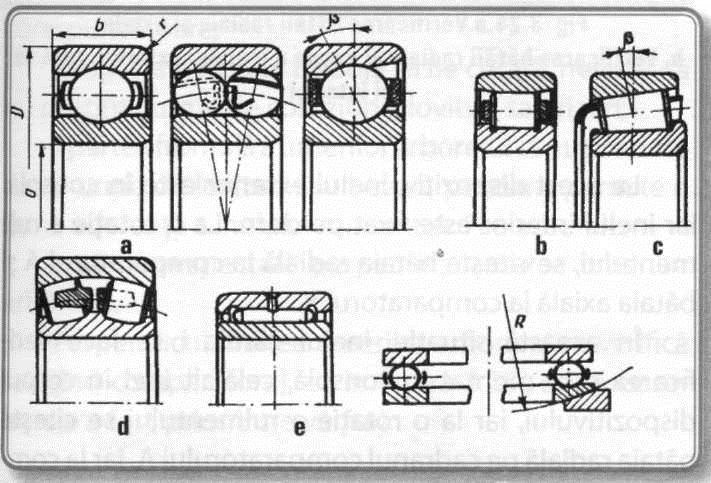 3.23., e). Fig. 3.23. Clasificarea rulmenţilor Pentru o bună alegere a tipului de