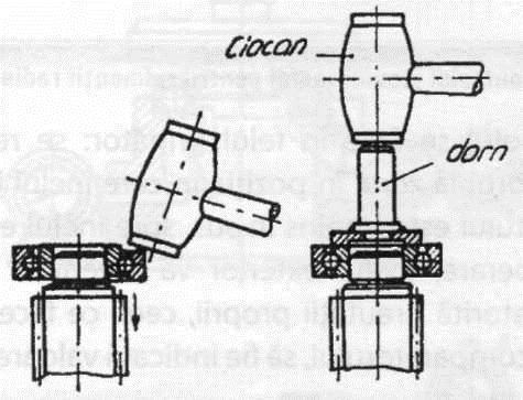 Loviturile se aplică axial pe nicovala bucşei de montare. Fig. 3.