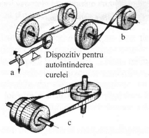 Identifică tipurile de curele din figura de mai jos: 3.