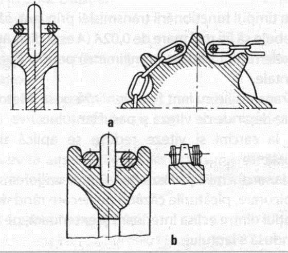 semisferice alternative sau sferice în care pătrund bilele lanţului (Fig. 3.4.