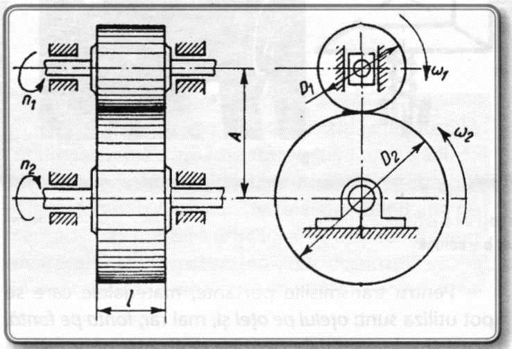 - mecanisme obişnuite, i 12 < 7; - mecanisme neportante, i 12 < 15; - mecanisme acţionate manual, i 12 < 25.