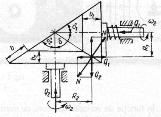 Fig. 4.3. Roţi de fricţiune conice Coeficienţii de frecare pentru transmisiile de fricţiune pot avea valorile din tabelul 4.1. Tabelul 4.1. Materialele cuplului M Condiţii de lucru fonta pe fontă 0,1.