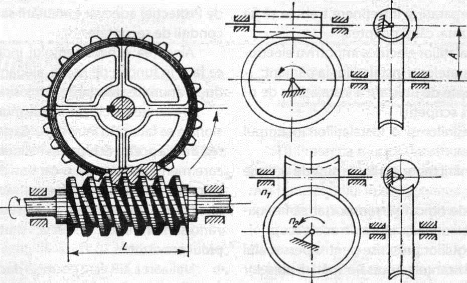 b) angrenaj conic; c) transmisie cu cremalieră; d) transmisie cu roţi necirculară. 7.