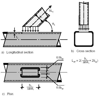 a) sectiune longitudinală b) sectiune transversală L e h + bep sin θ Figura 5.