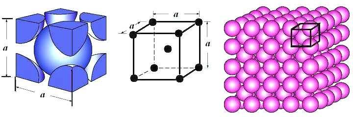 in aranjamentul spatial al atomilor, ele sunt denumite materiale cu ordine la scurta distanta.