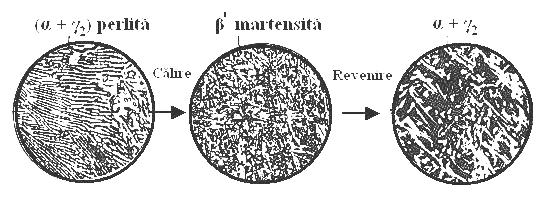 pe baza compusului electronic Cu 32 Al 19 este dura si fragila.