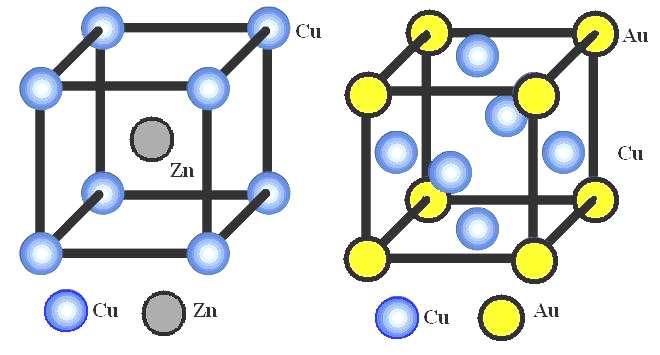 posibila pentru metale pure. Preponderenta conditiei geometrice face ca unul si acelasi element sa poata juca rol de component A sau B ( ex. CaMg 2 si MgCu 2 ). 3.