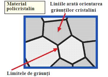 3.3 CONSTITUENTI METALOGRAFICI Aspectele structurale ale cristalelor fazice la microscop, poarta denumirea de constituenti metalografici sau structurali.