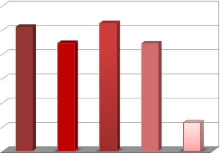 6 0 5 0 4 0 3 0 2 0 1 0 0 ΚΛΕΙΣΙΜΟ ΕΠΙΧΕΙΡΗΣΕΩΝ 1) Το ποσοστό των μικρών επιχειρήσεων που θεωρούν πολύ ή αρκετά πιθανό το ενδεχόμενο να έχουν το επόμενο διάστημα σοβαρό πρόβλημα λειτουργίας σε βαθμό