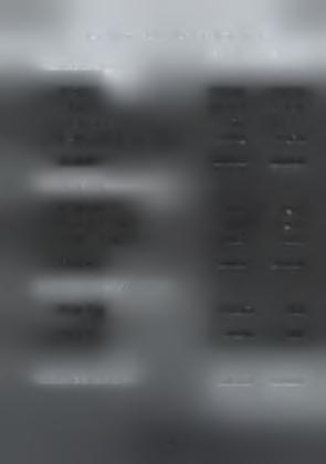 2.S IM I I IIT1KO ΘΕΡΜΟΚΠΠΙΛΚΠΣ ΕΚΜΕΤΑΛΛΕΥΣΗΣ ΕΝΑΡΞΗ ΛΗΞΗ 1. ΜΟΝΙΜΟ ΚΕΦΑΛΑΙΟ 1. Έδαφος 88.000,00 88.000,00 2. Κτίρια 11.777,59 5.