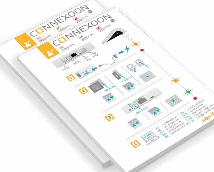 Μονάδα Connexoon Φορτιστής USB 1 5 2 6 1 2 9/49 Το πακέτο περιλαμβάνει τα εξής Μετασχηματιστής ρεύματος 3 Καλώδιο
