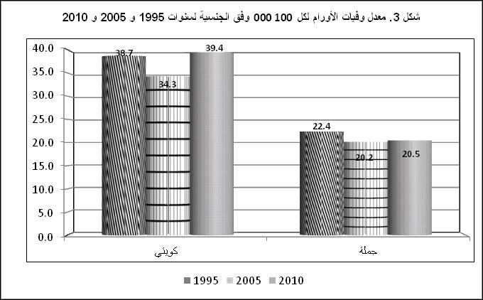 املجلة الصحية لرشق املتوسط املجلد التاسع عرش العدد اإلضايف 3 سنة ارتفاع.