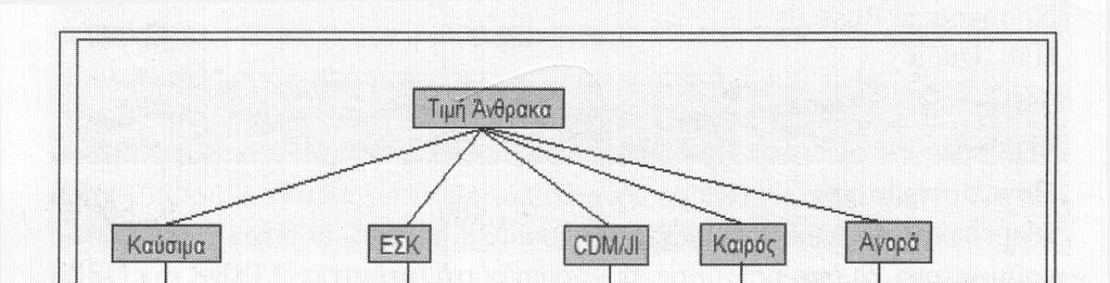 τόσο σε θεωρητικό όσο και σε επίπεδο εφαρμοσμένων μελετών [όπως αυτές που έχουν γίνει από μεγάλους οίκους brokers στην Ευρώπη και στην Αμερική καθώς και από τη Παγκόσμια Τράπεζα (ΙΕΤΑ and the World