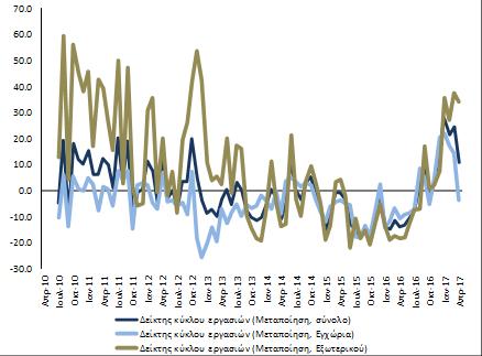 Απρ-1 Ιουλ-1 Οκτ-1 Ιαν-11 Απρ-11 Ιουλ-11 Οκτ-11 Ιαν-12 Απρ-12 Ιουλ-12 Οκτ-12 Ιαν-13 Απρ-13 Ιουλ-13 Οκτ-13 Ιαν-14 Απρ-14 Ιουλ-14 Οκτ-14 Ιαν-15 Απρ-15 Ιουλ-15 Οκτ-15 Ιαν-16 Απρ-16 Ιουλ-16 Οκτ-16 Ιαν-17