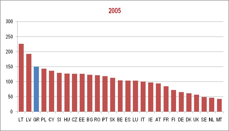 κατοίκων (ΕΕ27) ΜέσοςόροςΕΕ