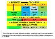 εγκεφάλου αυτοκινήτου. Πολλές λειτουργίες του ηλεκτρικού συστήματος, αλλά όχι μόνο, των αυτοκινήτων ελέγχονται από τους εγκεφάλους (μικρο πολογιστές, κομπιούτερ κ.α.).