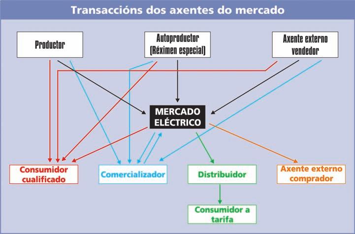 ... 4. Quen é consumidor cualificado?