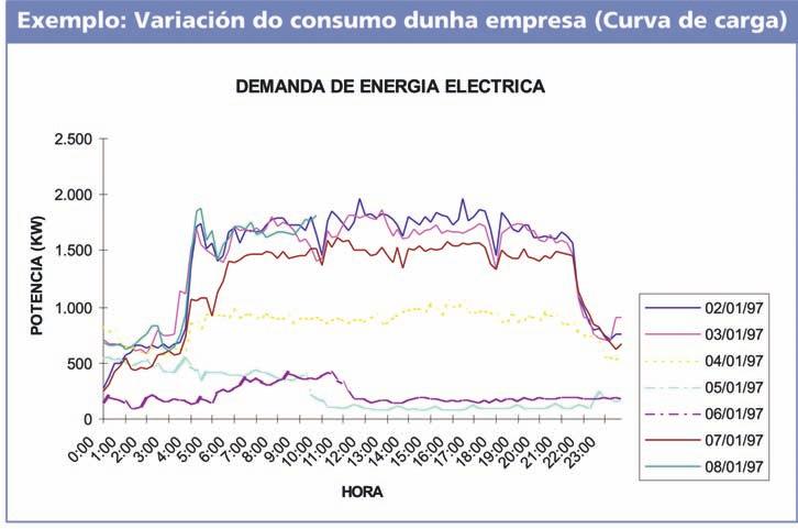 5.2. Con que empresas se pode contratar o subministro?