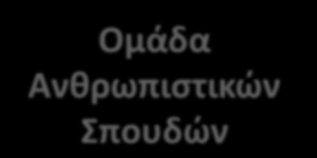 Ομάδες Γ τάξης Ημερήσιου Γενικού