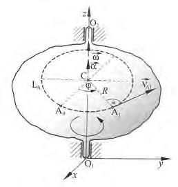 Kinematika rotacionog kretanja (kružno kretanje) Rotaciono kretanje je kretanje prilikom