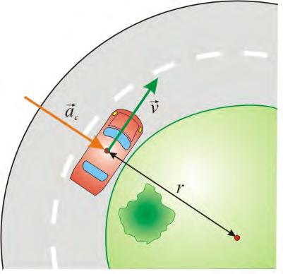 Intenzitet centripetalnog ubrzanja Koliko je centripetalno ubrzanje automobila ako je poluprečnik kružnog toka 500 metara, a brzina