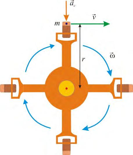 Intenzitet centripetalnog ubrzanja Čestica se nalazi na 7,50 cm od ose rotacije ultracentrifuge koja pravi 75000 obrtaja u minuti. Odrediti odnos centripetalnog ubrzanja i gravitacionog.