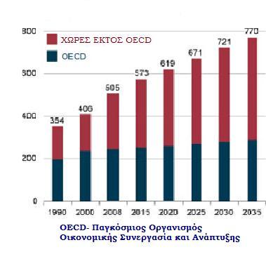 Ενέργεια & Περιβάλλον Οι ενεργειακοί πόροι ΔΕΝ είναι απεριόριστοι και έχουν αξιοποιηθεί πλήρως Η ολοκληρωμένη διαχείριση ενεργειακών/