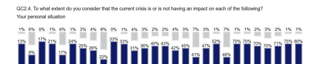Ευρωπαϊκής Ένωσης: τη Σουηδία (19%), τη ανία (24%), τη Γερµανία και την
