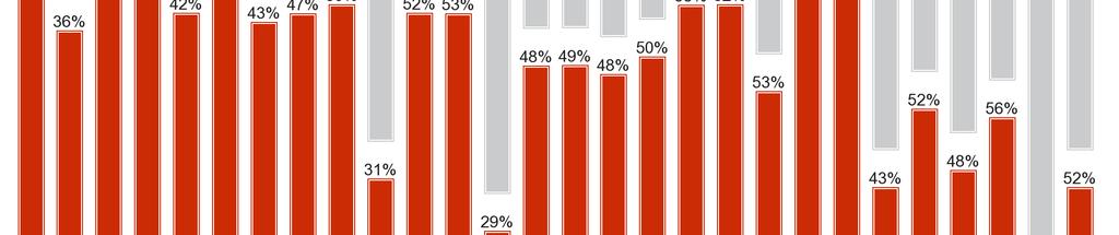 στη Σλοβενία: η δήλωση αυτή, την οποία υποστήριζε η πλειονότητα των ερωτηθέντων την περίοδο Ιανουαρίου-