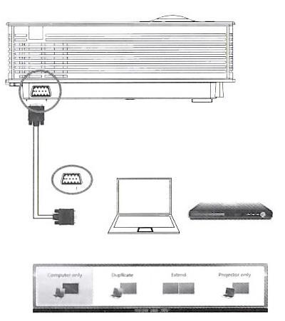 2. Είσοδος VGA Επιλέξτε σύνδεση με PC-RGB και συνδέστε το προβολικό/projector με