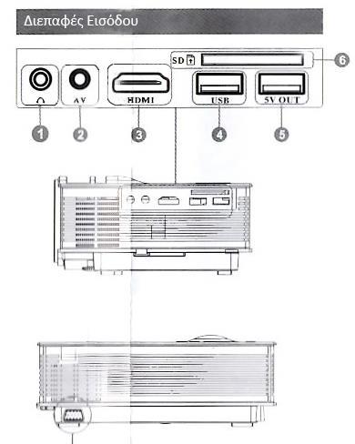 1. 3,5mm έξοδος ήχου 2. Είσοδος 3in1AV 3. Είσοδος HDMI 4.