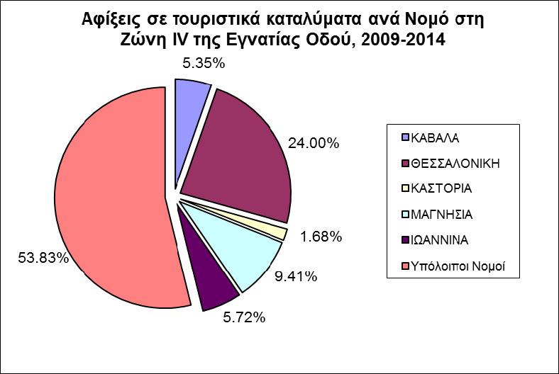 (3,87%).