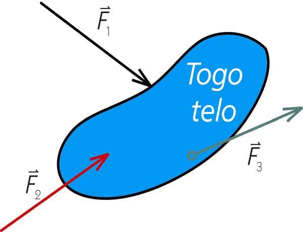 Togo telo Togo telo Togo telo je model telesa, ki pod