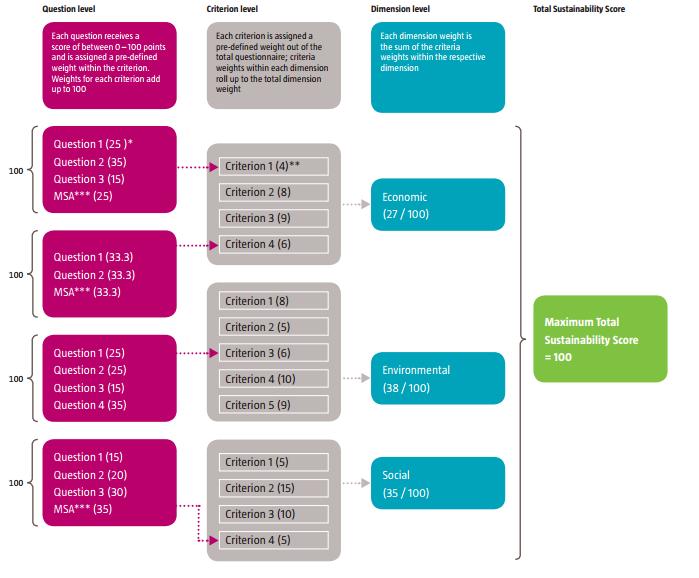 Διάγραμμα 23 - Dow Jones (DJ Sustainability World In