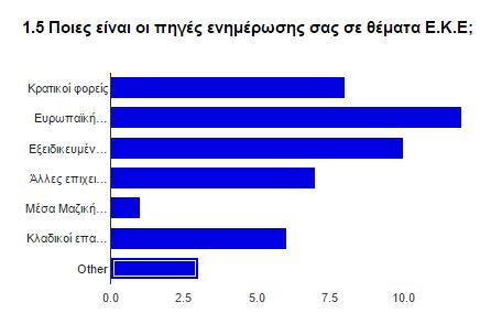 Διάγραμμα 33- Ποιες είναι οι πηγές ενημέρωσης σε θέματα Ε.Κ.