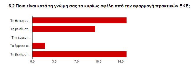 των εργαζόμενων γι αυτό το λόγω και οι περισσότερες δράσεις από τις ναυτιλιακές εταιρίες περί Ε.Κ.Ε αφορούν αυτά τα θέματα.