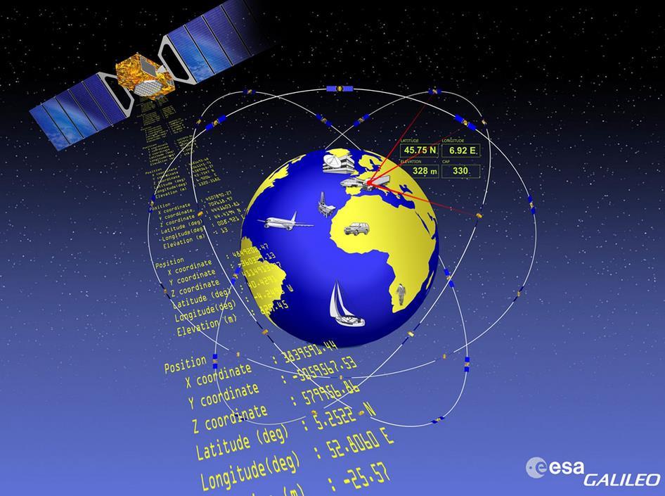 Εικόνα 7 - Global positioning system Ναυτιλιακό ραντάρ με δυνατότητα αυτόματης υποτύπωσης στόχων Μία σημαντικότατη εξέλιξη των ηλεκτρονικών ναυτικών οργάνων αποτελεί η εξέλιξη των δυνατοτήτων του
