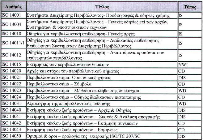 Μερικά μόνο από τα οφέλη της εφαρμογής ενός συστήματος περιβαλλοντικής διαχείρισης είναι τα ακόλουθα: Δυνατότητα μείωσης του κόστους παραγωγής των προϊόντων/ και παροχής υπηρεσιών, λόγω π.χ. της ορθολογικής διαχείρισης των φυσικών πόρων και της εξοικονόμησης ενέργειας.