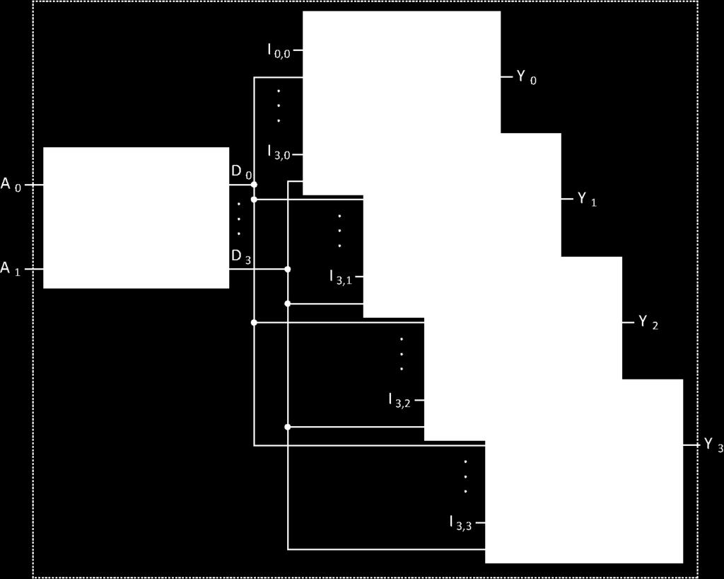Παράδειγµα: Quad 4-σε- MUX Επίσης µια άλλη όψη I, 4 4 4 4 Quad 4-to- MUX 2 A A