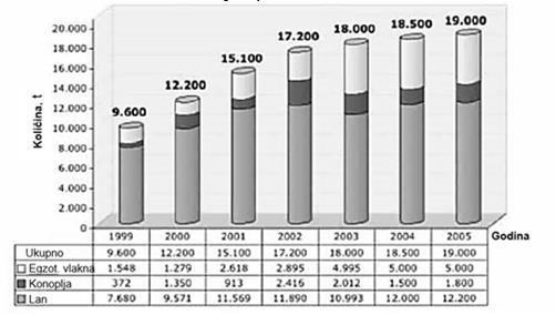 Njemačkoj autoindustriji u periodu 1999. 2005.