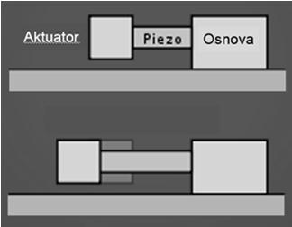 PAMETNI MATERIJALI PIEZOELEKTRIČNI MATERIJALI Piezoelektrični aktuator PAMETNI MATERIJALI PIEZOELEKTRIČNI MATERIJALI