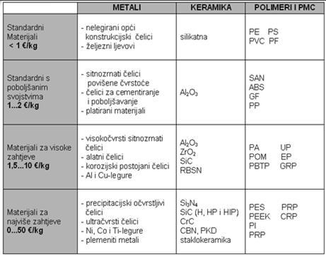 O MATERIJALIMA Časopisi, knjige, zbornici radova Priručnici, katalozi Sivi izvori