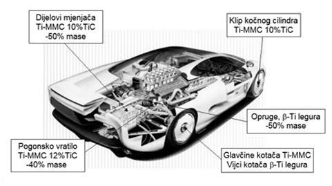 sustav Klipnjača 