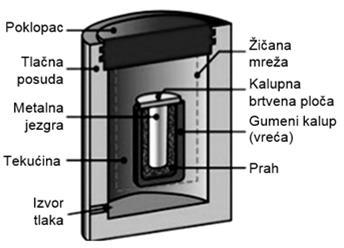 SINTERIRANI MATERIJALI OBLIKOVANJE (KOMPAKTIRANJE) Hladno izostatičko prešanje tube Preša za